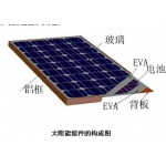 深圳廠家供應(yīng)各種功率太陽能電池板