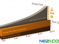 EnergyTrend：光伏系統(tǒng)的租賃模式及現(xiàn)狀