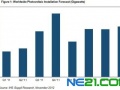 IMS：2012年全球光伏(PV)安裝容量增長(zhǎng)速度將低于2011年