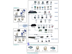 變電站綜合環(huán)境監(jiān)控系統(tǒng)