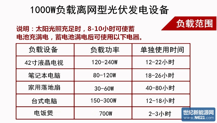 4.廣西邦辰科技恩能太陽能光伏發(fā)電