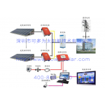 可多為太陽能分布式光伏系統(tǒng) 微電網(wǎng)太陽能光伏系統(tǒng)