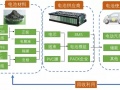 動力電池全生命周期商業(yè)模式分析