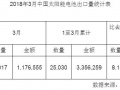 2018年3月我國太陽能電池出口量