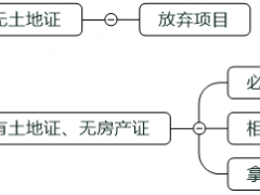 光伏平價(jià)上網(wǎng)初期可以優(yōu)先啟動(dòng)哪些項(xiàng)目？