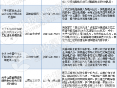 超全！我國儲能發(fā)展歷程及儲能政策法規(guī)梳理（116項）