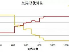 風(fēng)電大基地建設(shè)破局丨如何進行風(fēng)電場全局尋優(yōu)