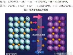 這項新技術可以生產更耐用的鋰電池！