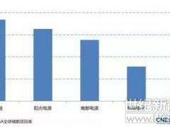 德國研發(fā)新型高熵儲(chǔ)能材料 我國首支鈉鎳電池即將走出國門