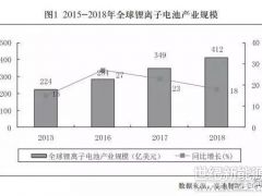 鋰離子電池產(chǎn)業(yè)發(fā)展白皮書(shū)（2019年）