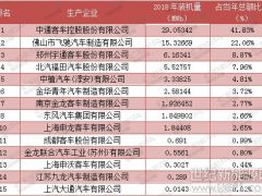 氫燃料電池汽車6月裝機量環(huán)比上漲156.4% 頭部特征顯現