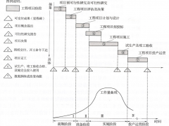 解析光伏電站從準(zhǔn)備到建成項目全流程