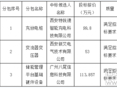 南方電網(wǎng)調(diào)峰調(diào)頻公司光儲充電站項目設(shè)備采購中標(biāo)公示