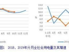 中電聯(lián)：1-10月并網(wǎng)風(fēng)電2.0億千瓦、風(fēng)電新增1466萬(wàn)千瓦、風(fēng)電投資同比增長(zhǎng)79.4%（附文）