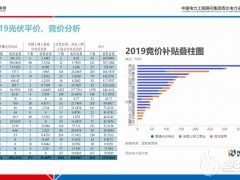 李娜：保障收益率是唯一目標 ——中國平價/競價光伏電站設(shè)計分享