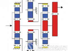 風(fēng)電齒輪箱行星差動(dòng)結(jié)構(gòu)簡介與速比計(jì)算——安維士