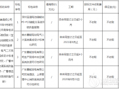 儲能招標(biāo)丨深圳寶清儲能電站儲能系統(tǒng)整體性能進行評估測試