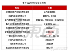 電動(dòng)汽車下鄉(xiāng)有多香？新車秒降1萬(wàn)多、拿臺(tái)自行車還能抵5000