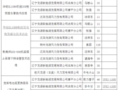 龍源電力573臺風(fēng)機(jī)打包技改招標(biāo)：包括遠(yuǎn)景、華銳、歌美颯、聯(lián)合動力等企業(yè)風(fēng)電機(jī)組！