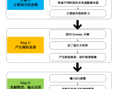 如何協(xié)調(diào)風(fēng)電與多能源儲(chǔ)能以提高系統(tǒng)運(yùn)行靈活性？