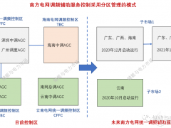 南方區(qū)域電網(wǎng)將形成兩個(gè)區(qū)域調(diào)頻子市場 火儲(chǔ)聯(lián)合調(diào)頻是福是禍？