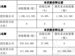 易事特上半年凈利潤同比下降30.95% 已變?yōu)闊o控股股東、無實控人狀態(tài)