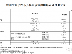 12月1日起執(zhí)行！海南完善電動汽車峰谷分時電價政策