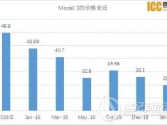 馬斯克嘚吧了2個(gè)小時(shí) 我滿眼都是“降本”兩個(gè)字！