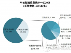 充電樁難進(jìn)小區(qū) 難在哪兒？