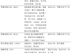 《全球電池和電力儲(chǔ)能技術(shù)創(chuàng)新專利分析》摘要