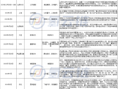 2月簽約300輛！中國(guó)氫能重卡規(guī)模化時(shí)代來(lái)臨