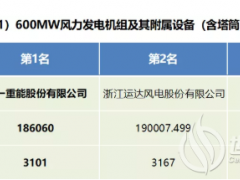 華能1375MW風電項目機組(含塔筒招標結(jié)果公示！