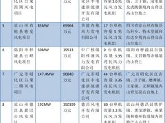 1211.2MW！四川省核準(zhǔn)12個(gè)風(fēng)電項(xiàng)目（附清單）