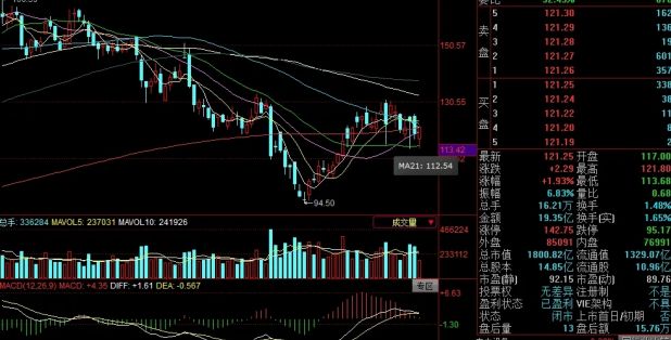 一天蒸發(fā)268億、20厘米跌停上熱搜！陽光電源怎么了？