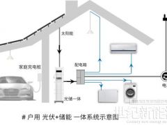 光伏+儲能4大典型系統(tǒng)全解