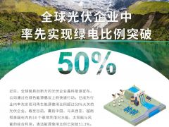 RE100先鋒實踐|晶科能源在全球光伏企業(yè)中率先實現綠電比例突破50%