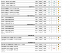 多晶硅、硅片、電池片價格續(xù)漲（2023.2.1）