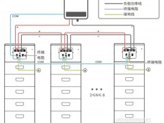 如何建設(shè)一個光儲充電站？（附系統(tǒng)設(shè)計(jì)圖）