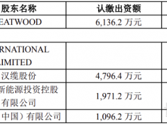 資金鏈斷裂、經(jīng)營(yíng)困難，燃料電池公司將破產(chǎn)清算！