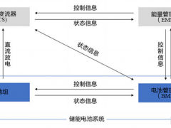 古瑞瓦特儲(chǔ)能系統(tǒng)|工商業(yè)儲(chǔ)能 3S 詳細(xì)解讀