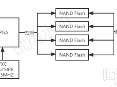 存儲與計(jì)算 可編程差分振蕩器YSO210PR應(yīng)用于服務(wù)器