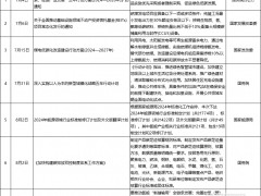 中央點(diǎn)名、央國企領(lǐng)銜！7、8月氫能政策及項(xiàng)目一覽