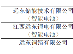 遠(yuǎn)東股份2024年9月獲儲(chǔ)能系統(tǒng)訂單約6.27億元！