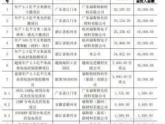 福斯特：擬對(duì)全資子公司泰國(guó)福斯特增資3億元