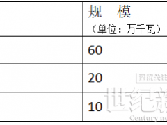 山西陽(yáng)泉啟動(dòng)900MW風(fēng)光開(kāi)發(fā)建設(shè)競(jìng)爭(zhēng)性配置