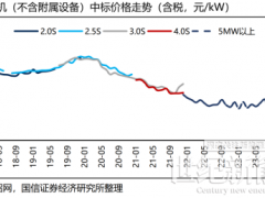 12家整機(jī)商“歃血為盟”，風(fēng)機(jī)價(jià)格或觸底反彈