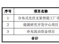 募資不超5億元！清源股份擬建分布式光伏支架智能工廠