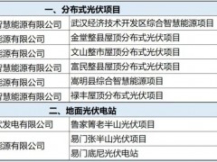 叫停項目！拋售公司！多家央企集體“撤離”光伏業(yè)務(wù)