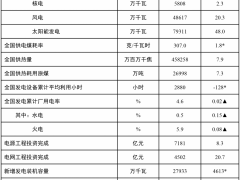 國家能源局：1-10月光伏新增裝機容量181.3GW