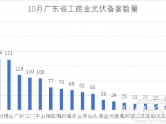 單月備案3.34GW！廣東省10月光伏備案項(xiàng)目出爐